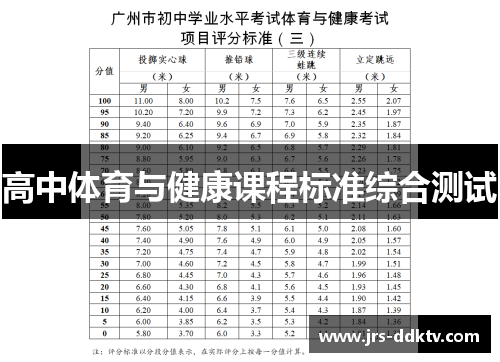 高中体育与健康课程标准综合测试